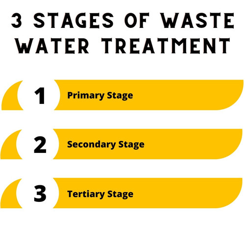 3 stages of waste water treatment.jpg