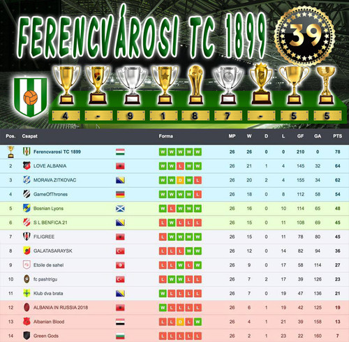 Bajnokság 46.Szezon Végeredmény (39.Kupa).jpg