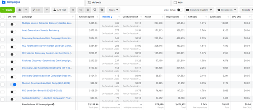 Case study #1 l 2400+ leads with just $2,997.png