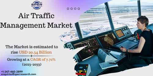 Air Traffic Management Market.jpg