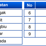 LOKASI PENELITIAN