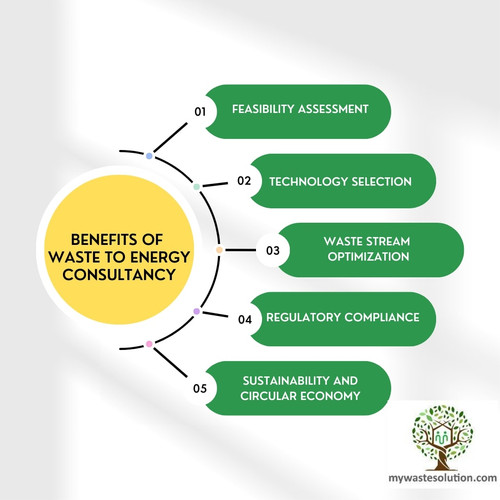 waste to energy consultancy benefits.jpg