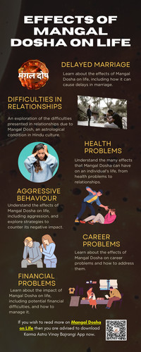 Effects of Mangal Dosha on Life page 0001.jpg