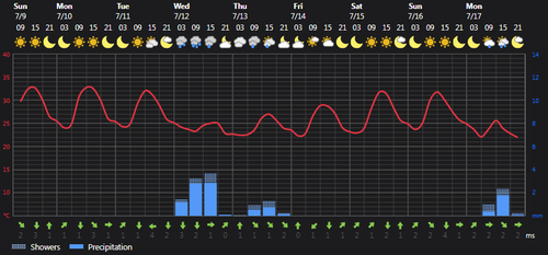 2023 07 09 13 54 49 Weather Foreca.com.png