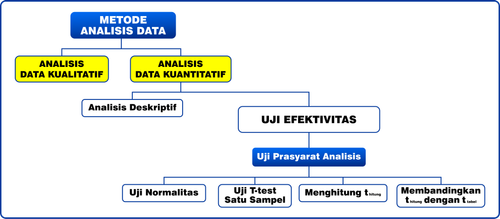 METODE ANALISIS DATA.png