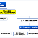 METODE ANALISIS DATA