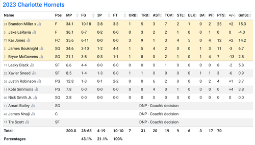 CHA box score.png