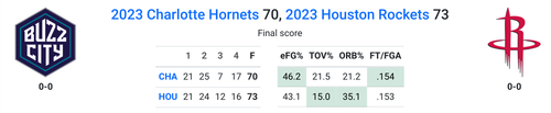 HOU vs CHA.png