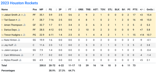 HOU box score.png
