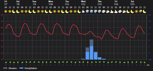 2023 07 07 14 40 31 Weather Foreca.com.png