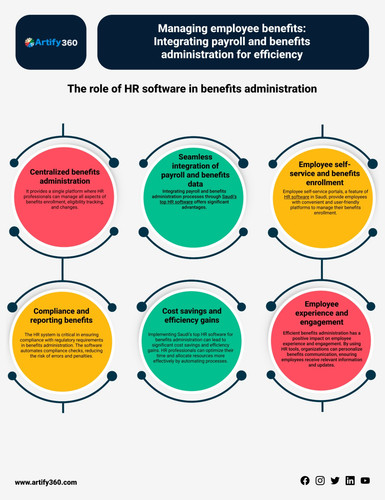 saudi best payroll software.jpg