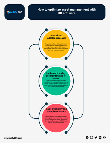 Transforming Asset Management with HR Software  Bahrain.jpg