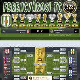 Nemzeti Kupa 134.Szezon Dönto (322.Kupa)