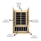 Dynamic Llumeneres Heater Placement