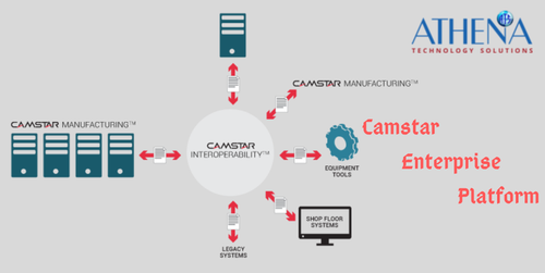 Camstar Enterprise Platform.png