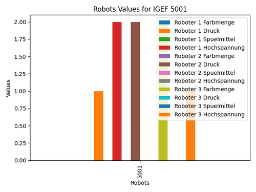 igef 5001 robots values.png