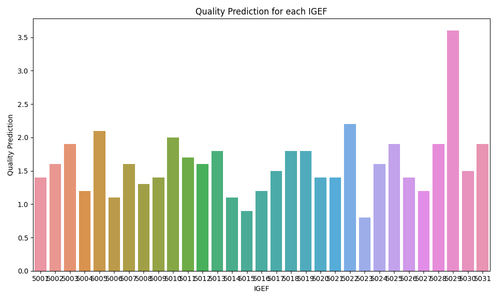 quality prediction bar chart.png
