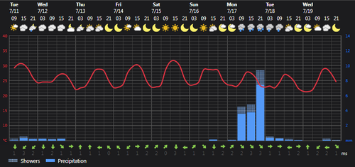 2023 07 11 14 17 46 Weather Foreca.com.png