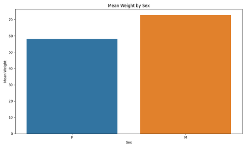 mean weight chart.png
