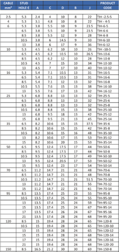 111Tinned Lugs – SUPER INDUSTRIES.png