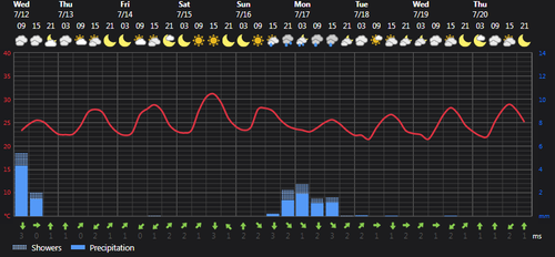 2023 07 12 14 40 05 Weather Foreca.com.png