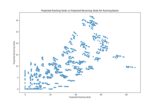 rb scatter.png