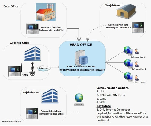 Essl supplier in dubai.jpg