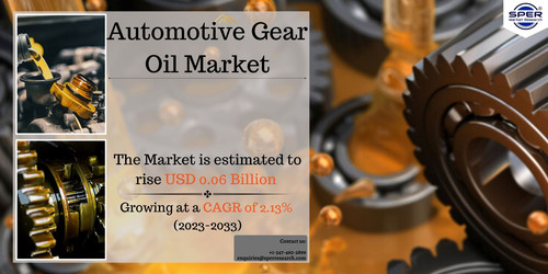 Automotive Gear Oil Market.jpg
