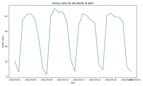 active users april.png