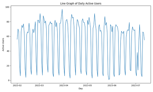 daily active users.png