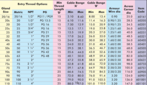 E1pW Industrial Gland – SUPER INDUSTRIES.png