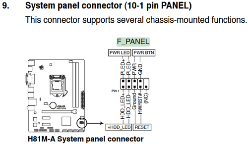 E8599 H81M Panel