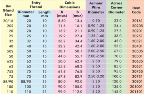 BaW TWO Part Gland – SUPER INDUSTRIES.png