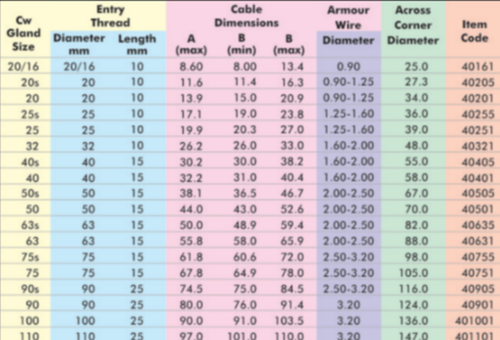 CW kIndustrial Gland – SUPER INDUSTRIES.png
