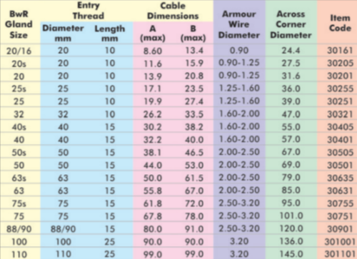 BWRh THREE Part Gland – SUPER INDUSTRIES.png