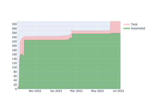 current automation API.png