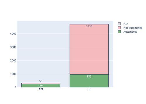 automation state.png