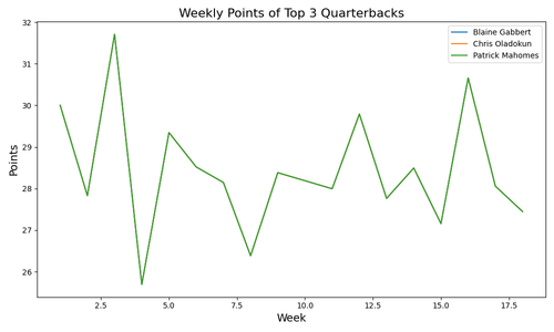 %2Ftmp%2Ftop qbs.png