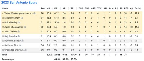 SA box score.png
