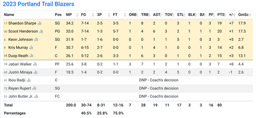 POR box score.png