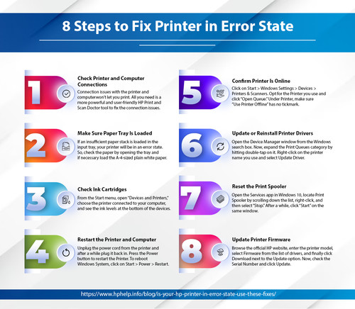 8 Steps to Fix Printer in Error State (1).jpg