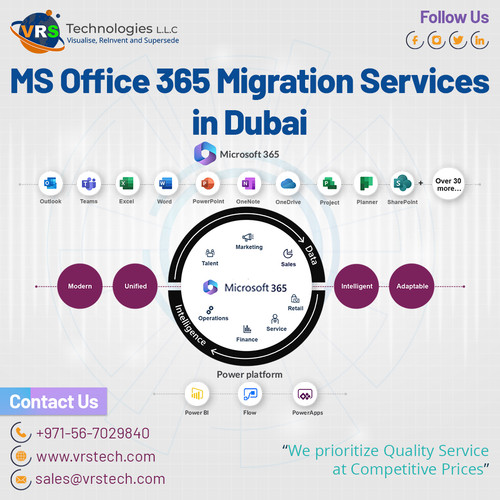 Primary Need of MS Office 365 Migration Services in Dubai.jpg