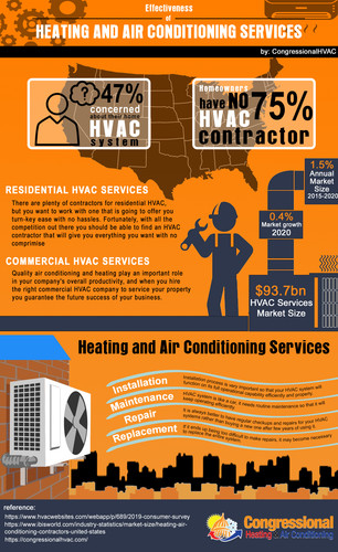 Effectiveness of HVAC Services.jpg