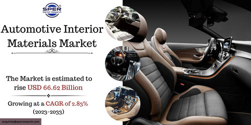 Automotive Interior Materials Market.jpg