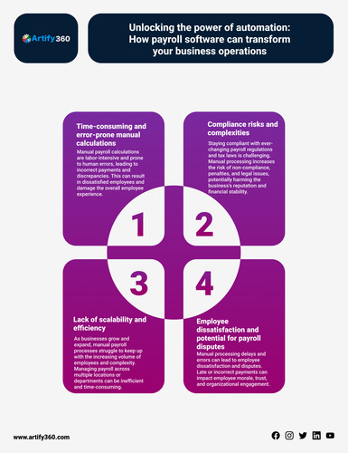 Unlocking Automation with Payroll Software Kuwait.jpg