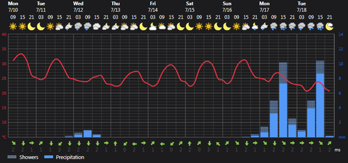 2023 07 10 14 50 44 Weather Foreca.com.png
