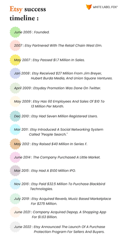 Etsy Business Model.png