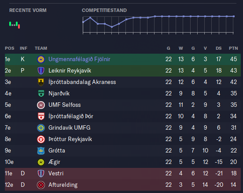 Eindstand.png