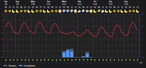 2023 07 08 14 35 00 Weather Foreca.com.png