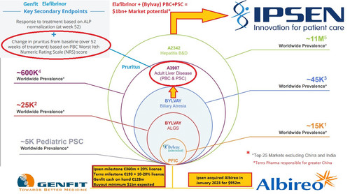 Ipsen Genfit Bylvay Ipsen.jpg